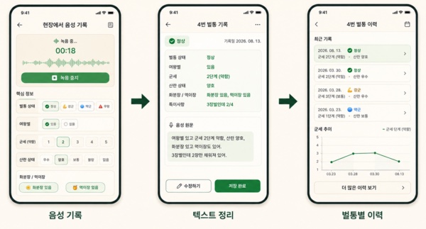 Talking Farmer screen concept: voice recording in the field, structured text, and per-hive history with a strength chart